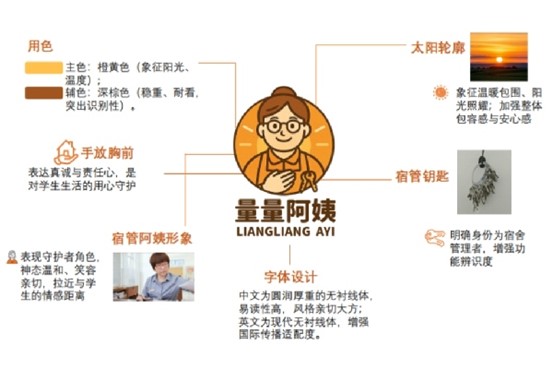 打造“量量阿姨”特色IP.jpg