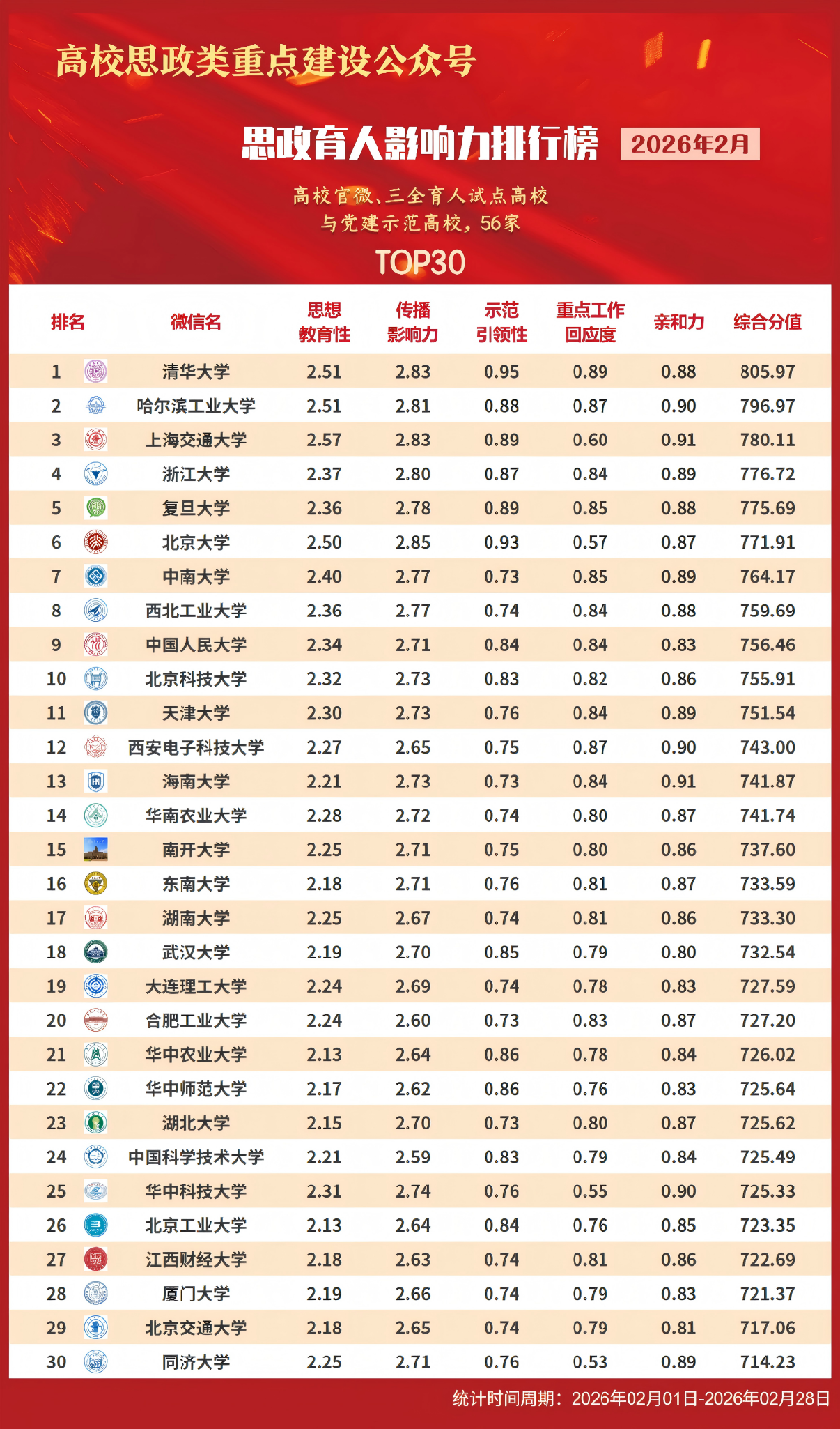 高校官微类202602(1)