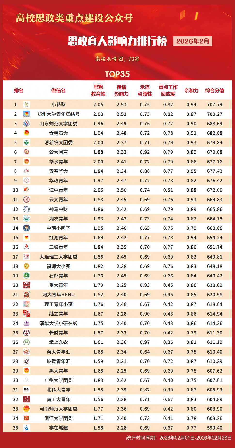 共青团类202602(1)