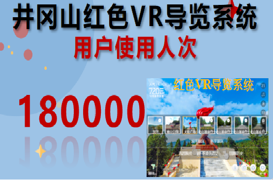 4.井岡山紅色VR導(dǎo)覽系統(tǒng)項目獲得超40萬人次的瀏覽量.png