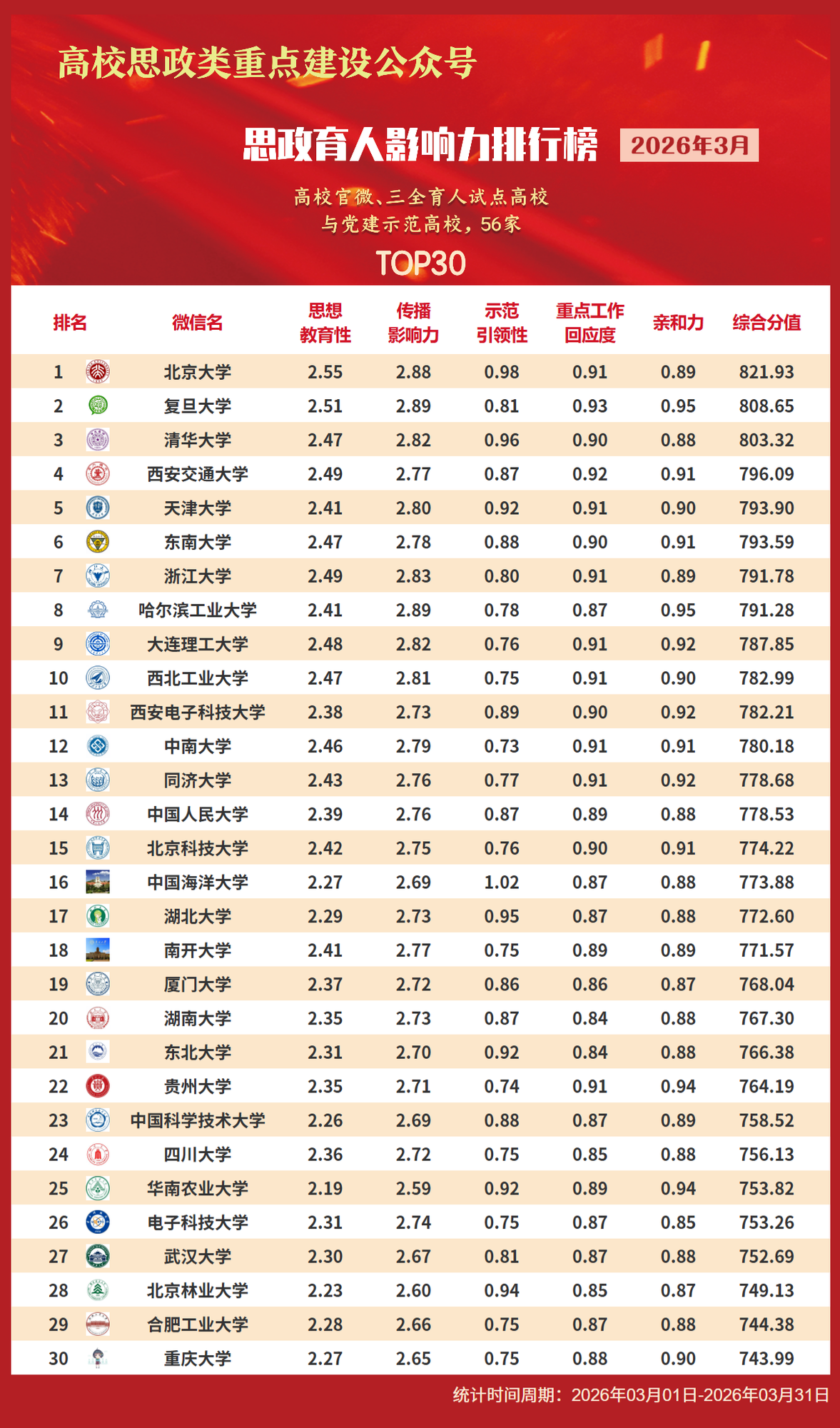 官微類
