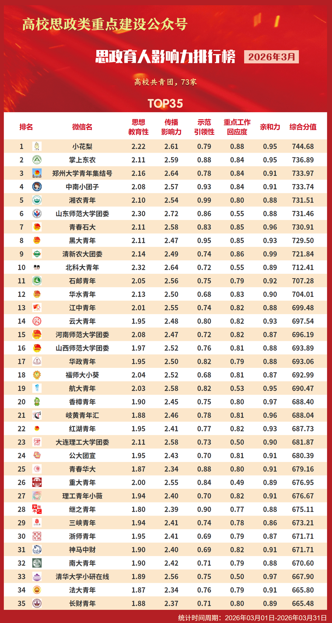 共青團類