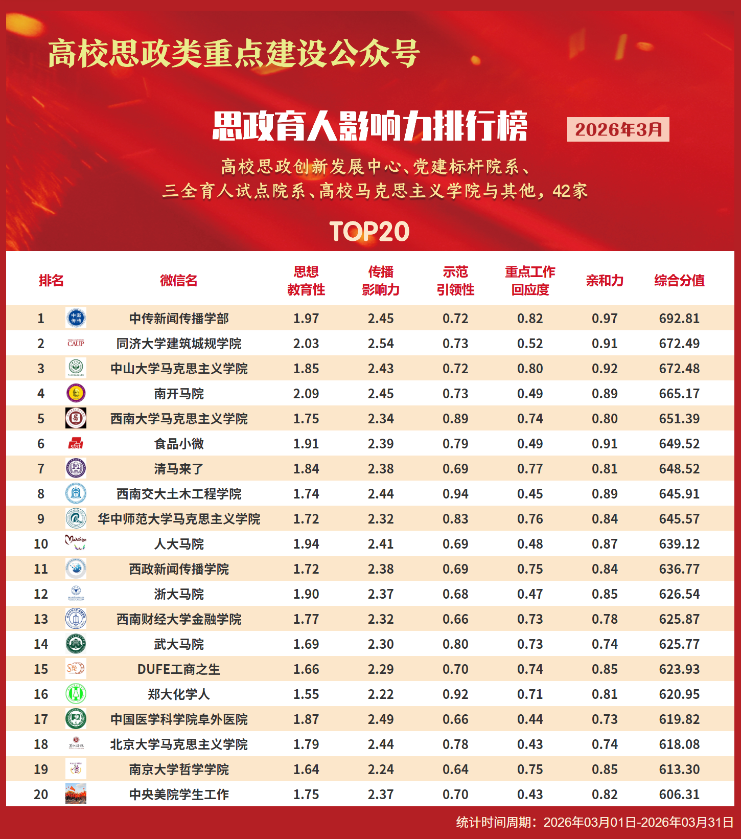 院系類