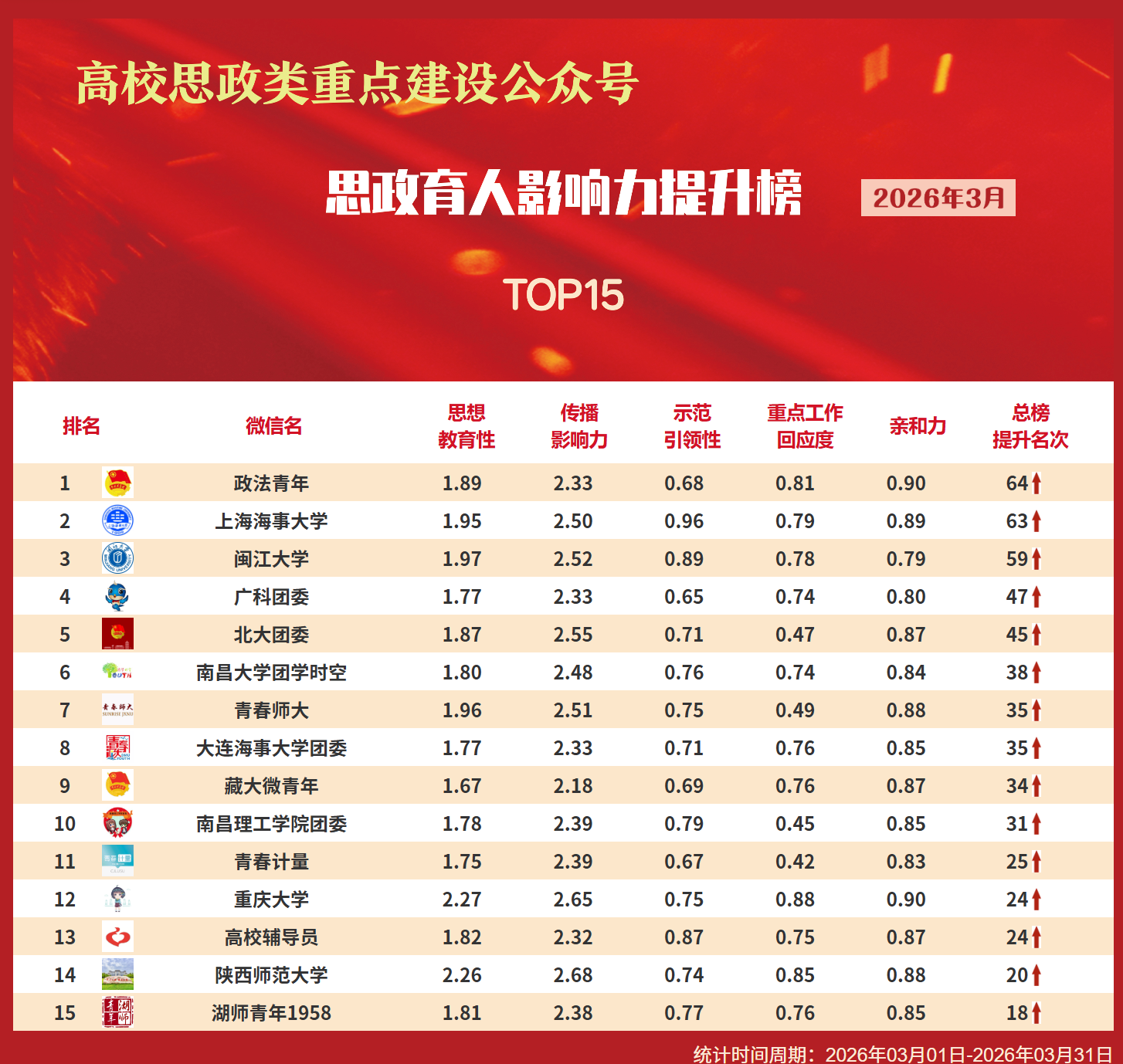 提升榜