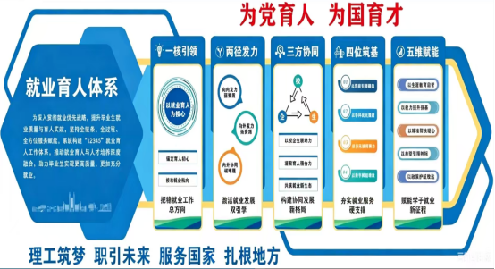 哈爾濱理工大學(xué)：以“12345”就業(yè)思政育人體系賦能畢業(yè)生扎根基層、服務(wù)國家255.png