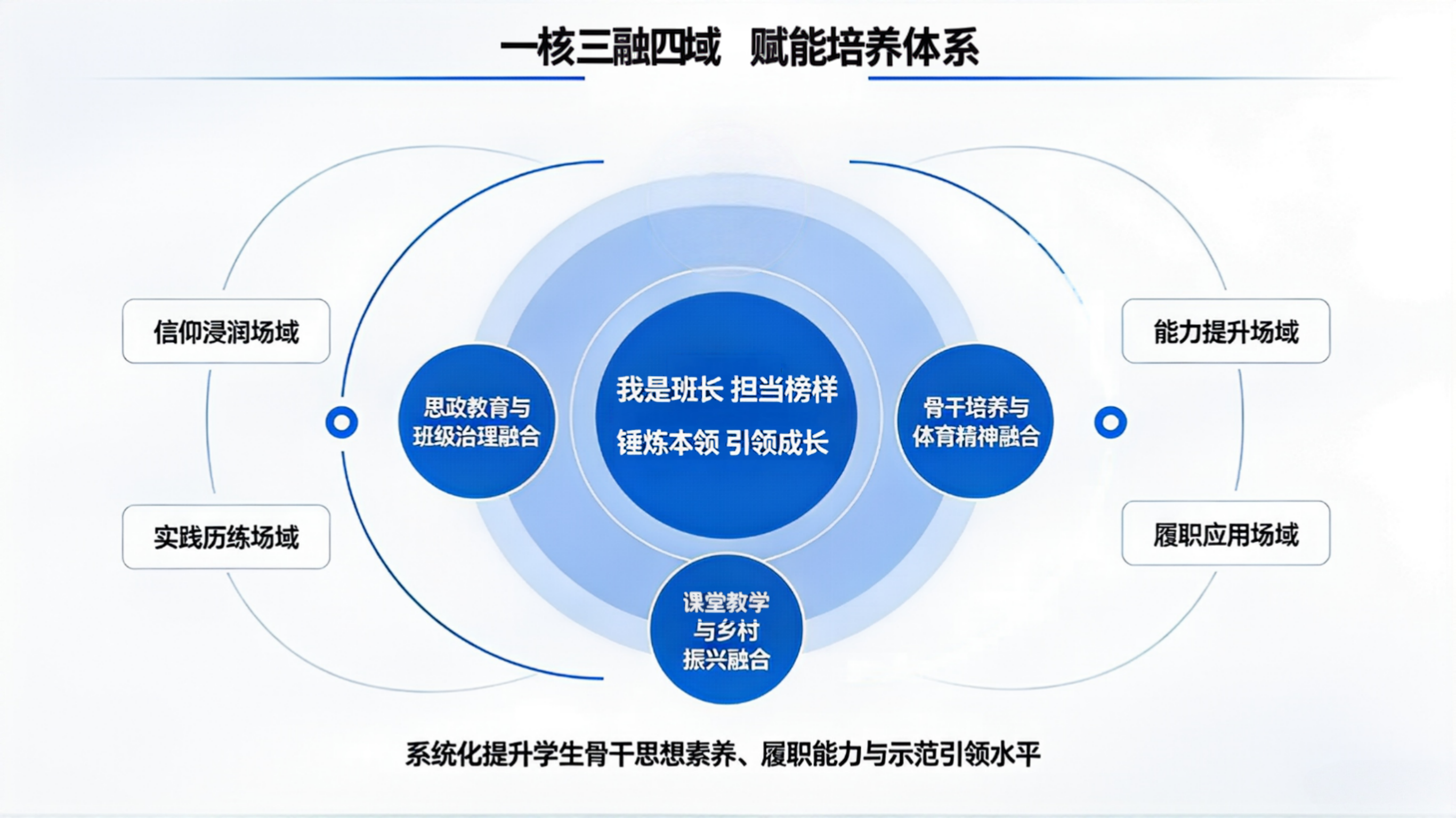 讲话稿修改 (2)(1).png