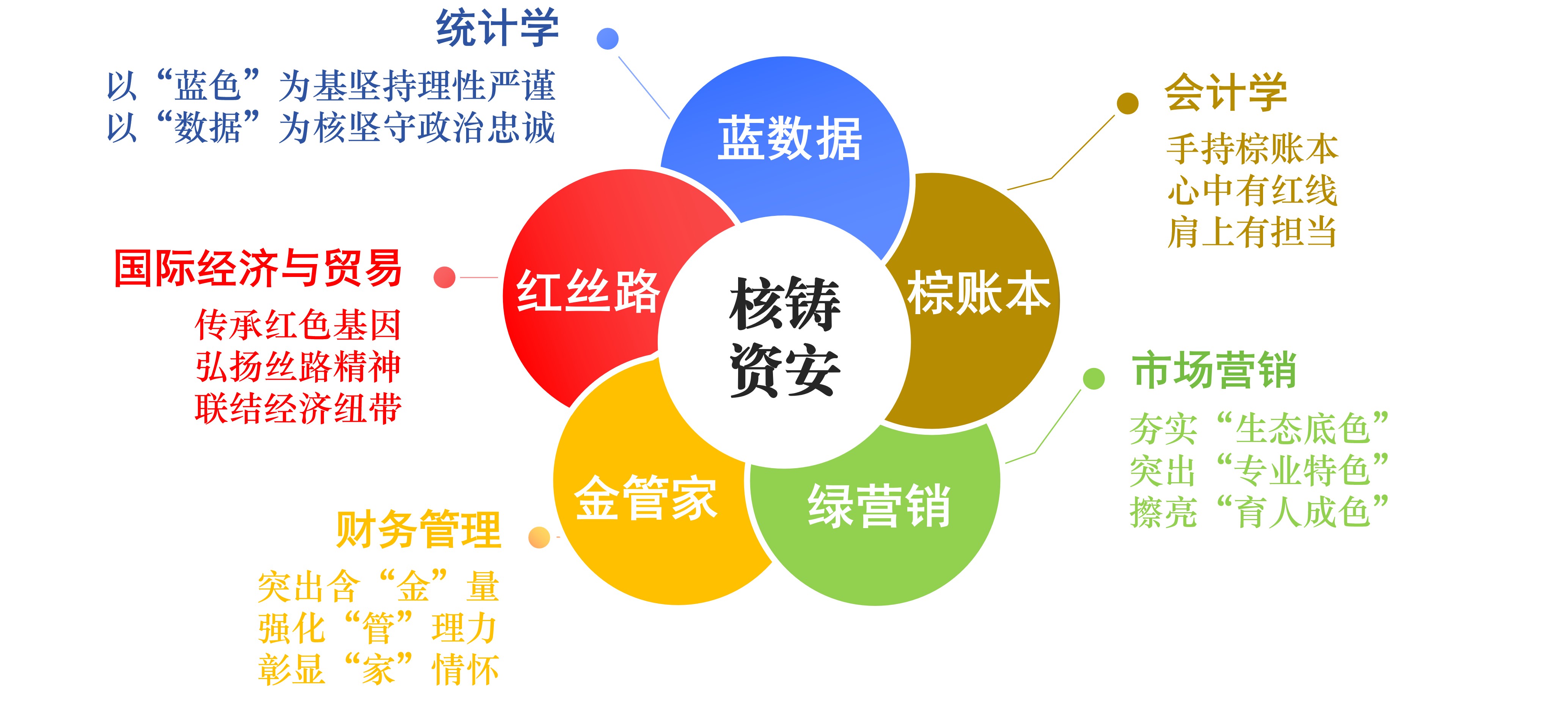 4.學院黨委構筑“一院一品”“一支部一特色”黨建品牌矩陣.jpg