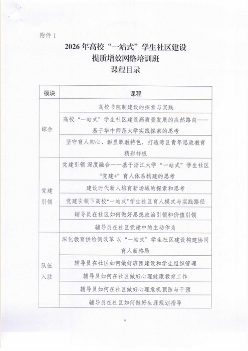 关于开展2026年高校“一站式”学生社区建设提质增效网络培训班的通知_04