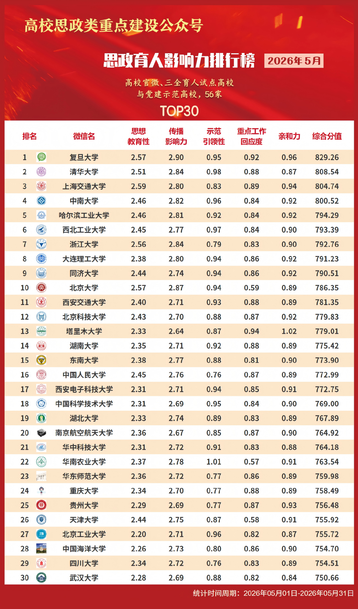 官微類202605