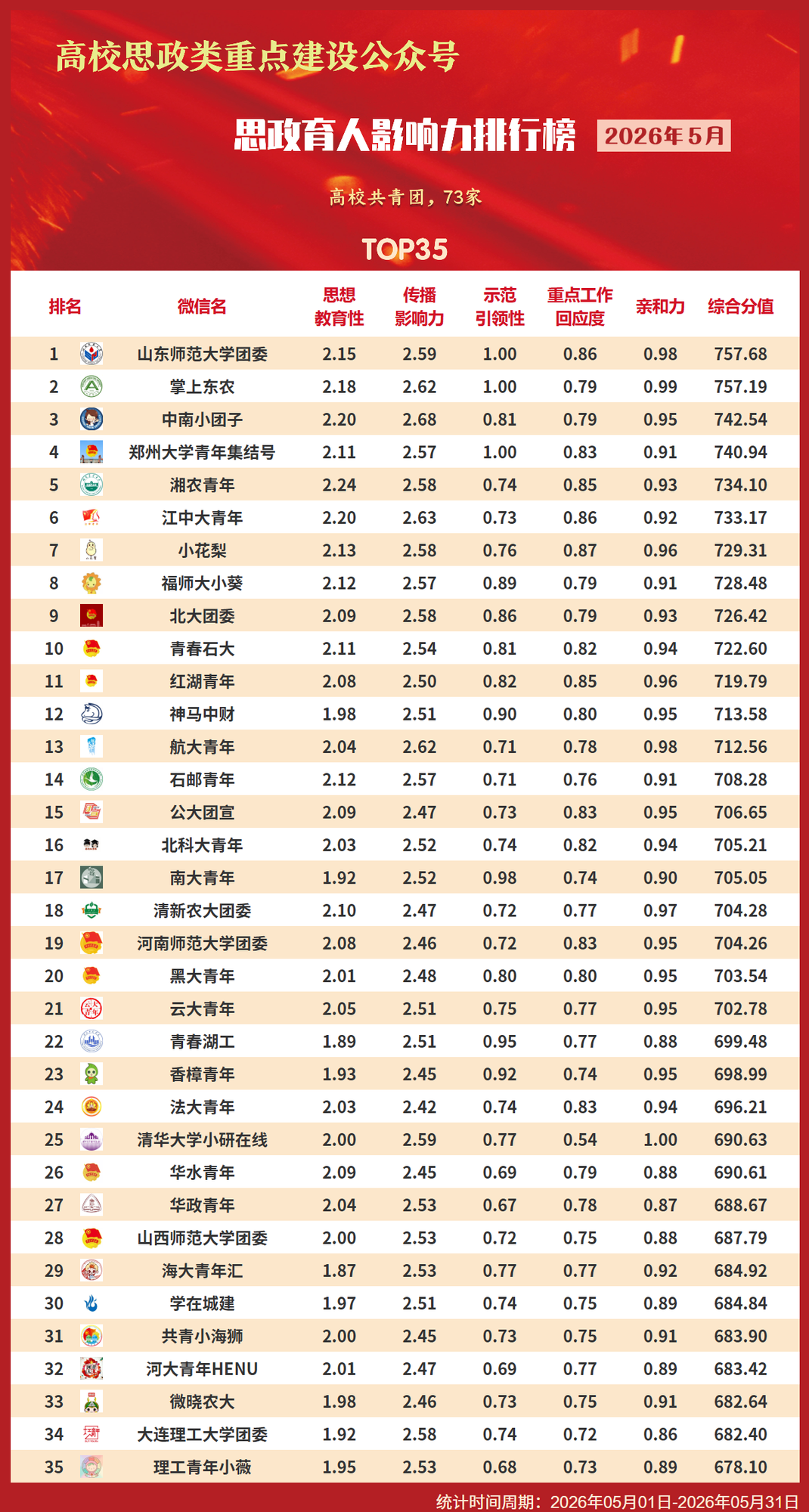 共青團類202605