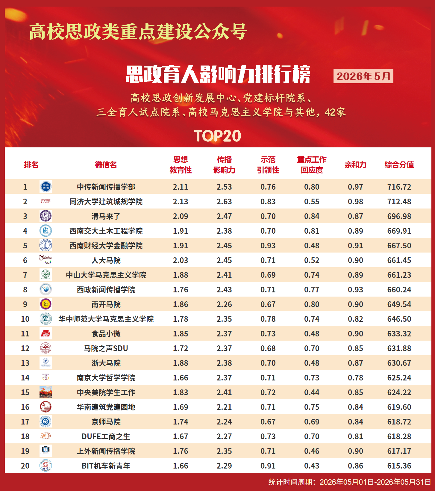 院系類202605