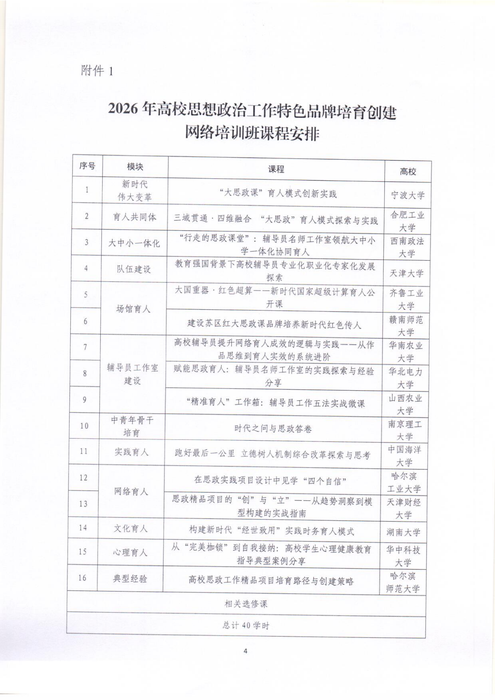 高校思想政治工作特色品牌培育創建網絡培訓班通知6.24_04