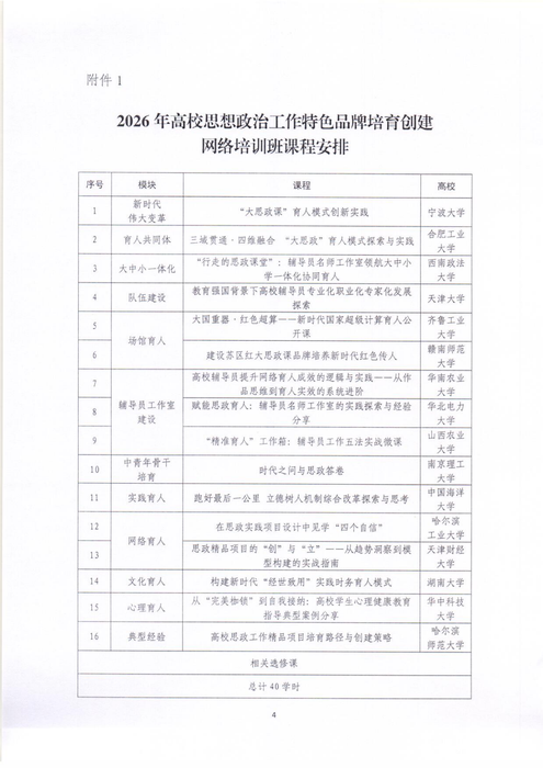 高校思想政治工作特色品牌培育創建網絡培訓班通知6.26_04