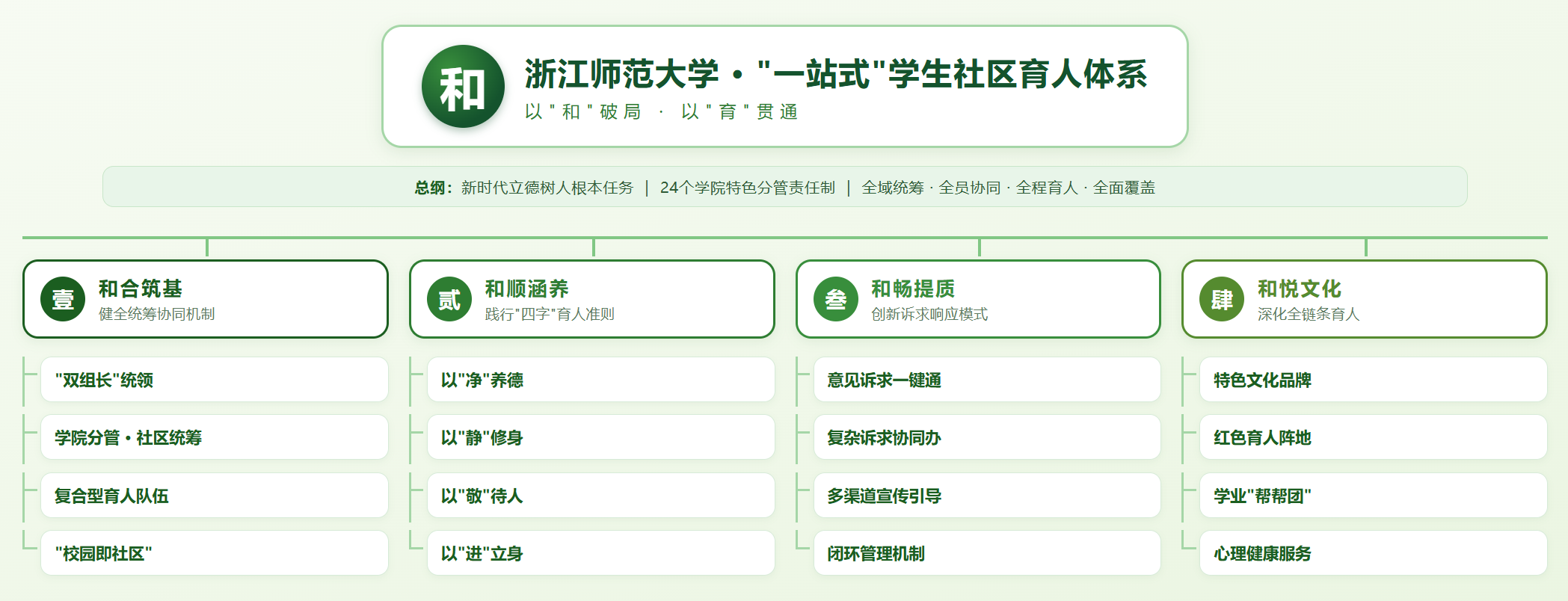 一站式社区.png