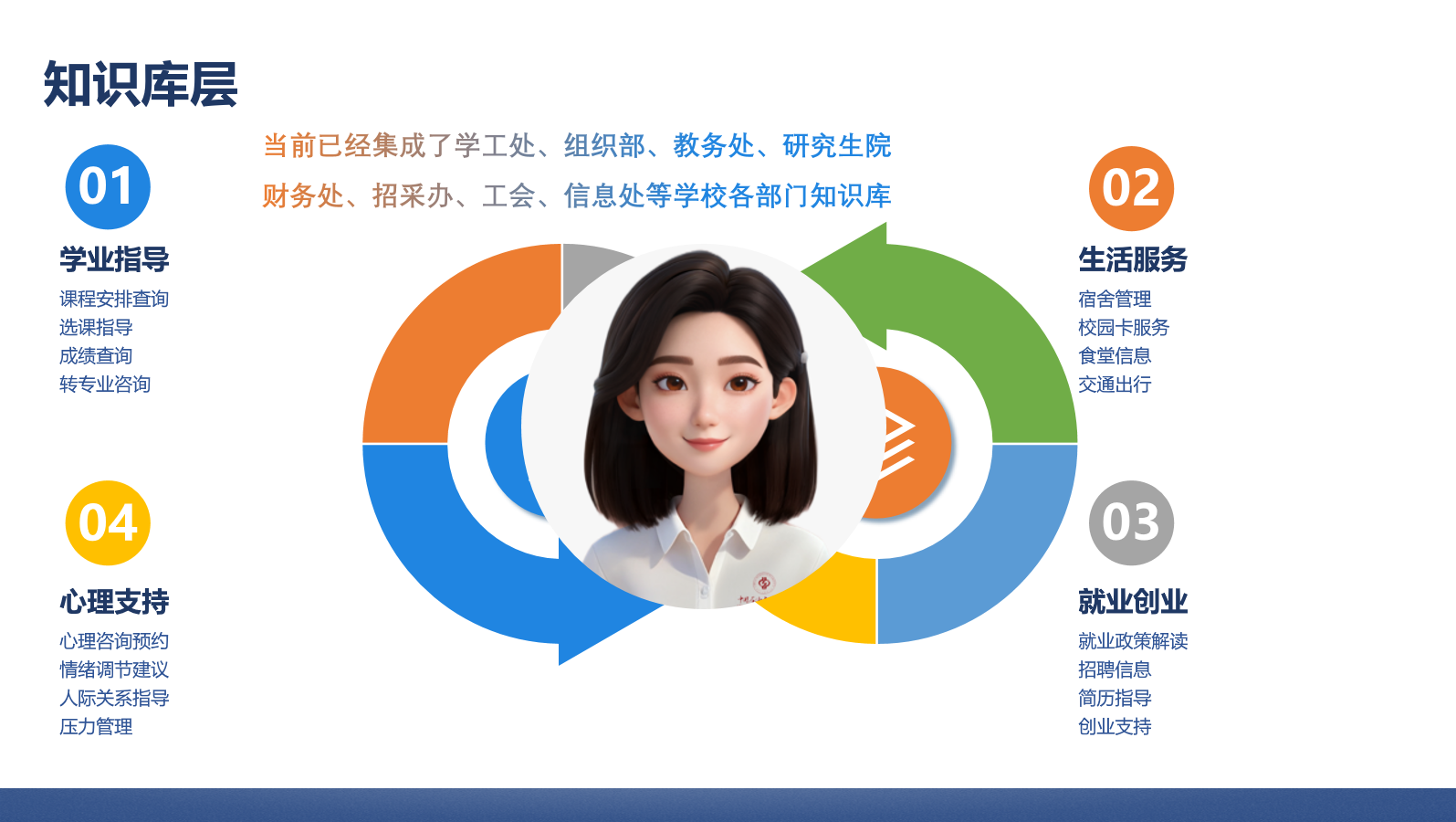 概念图：“能晓导”接入的数据库.png