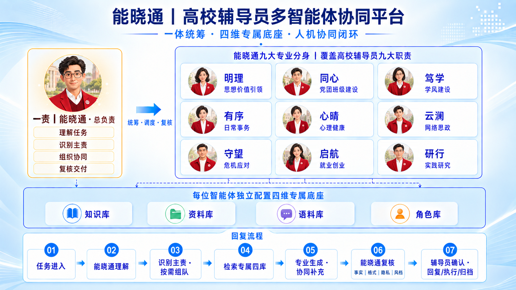 九大智能分身概念图.png