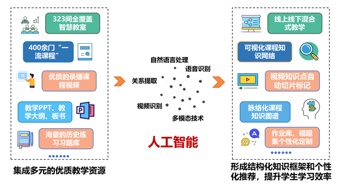 图4“智学北航”平台 图4“智学北航”平台