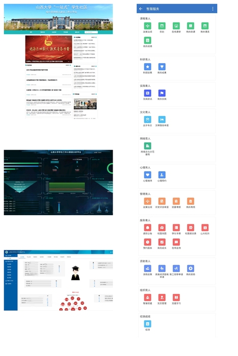 “一站式”学生社区智慧服务云平台