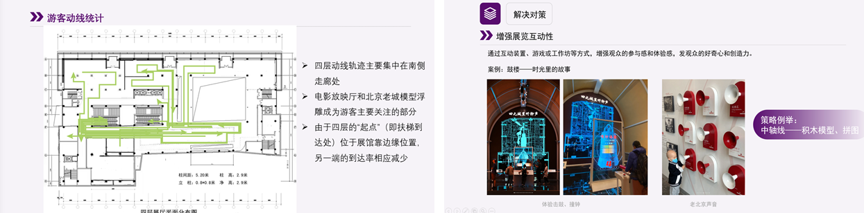 第一组分析成果示意