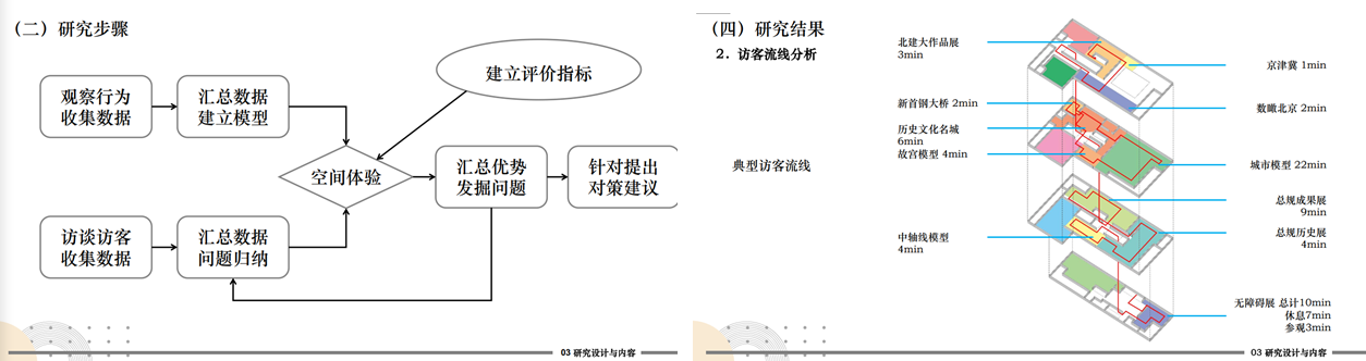 第三组分析成果示意