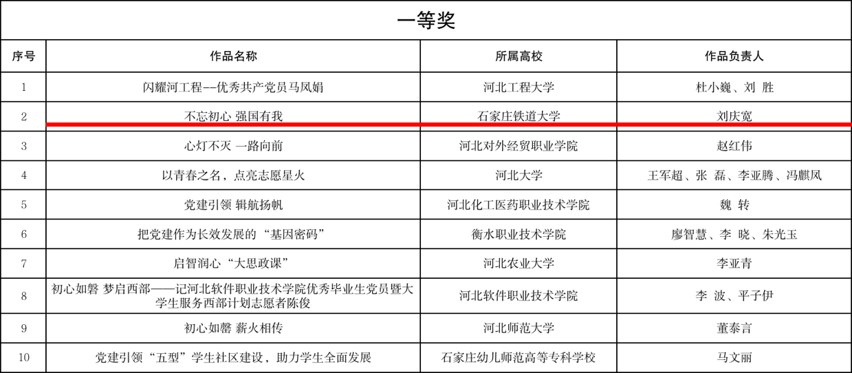 获奖 获奖