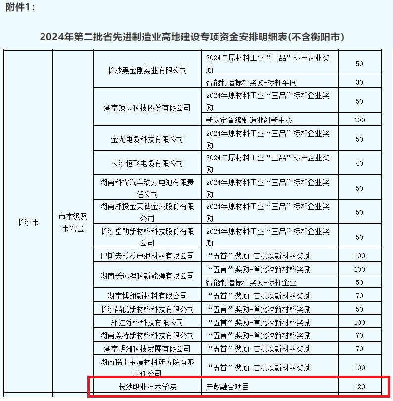 2024年第二批湖南省先进制造业高地建设专项资金