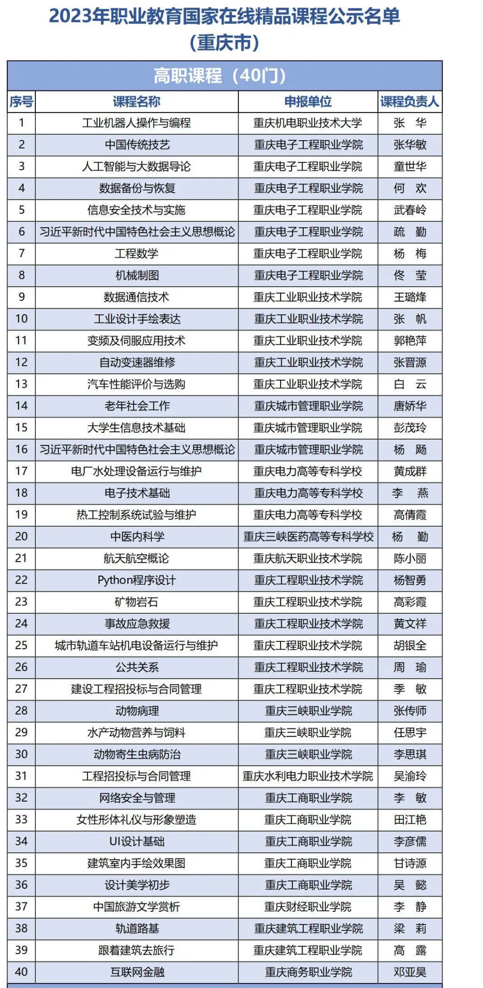 国家精品课程