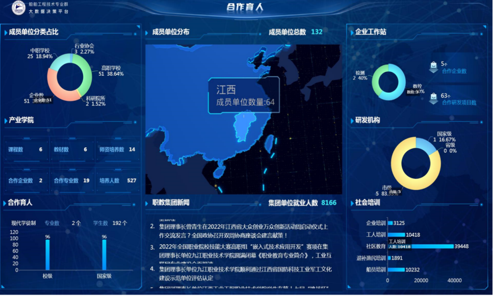 图2  信息集成与数据决策平台