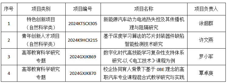科研喜报
