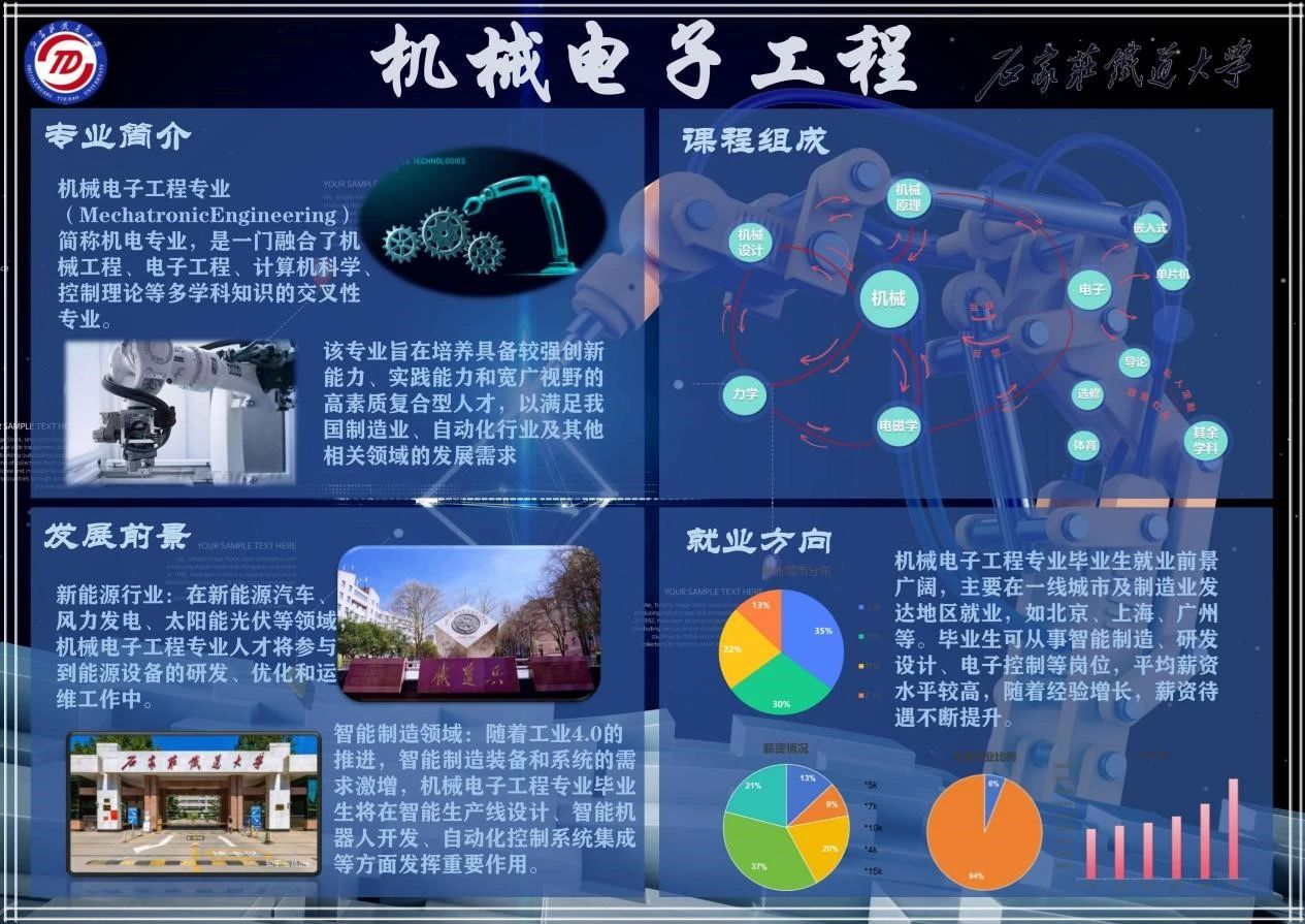 作者:机2310-4班 孙懿晨