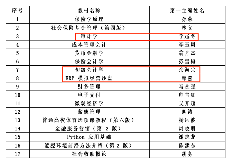 教材入选