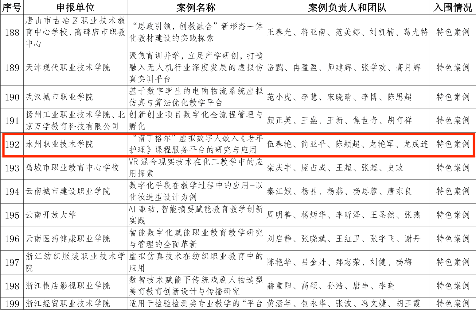 伍春艳数字案例