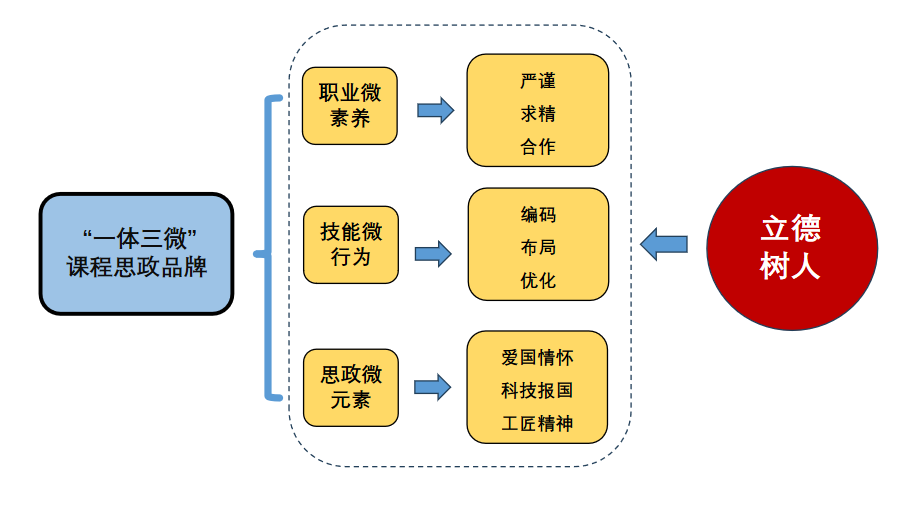 12.12.3图片1