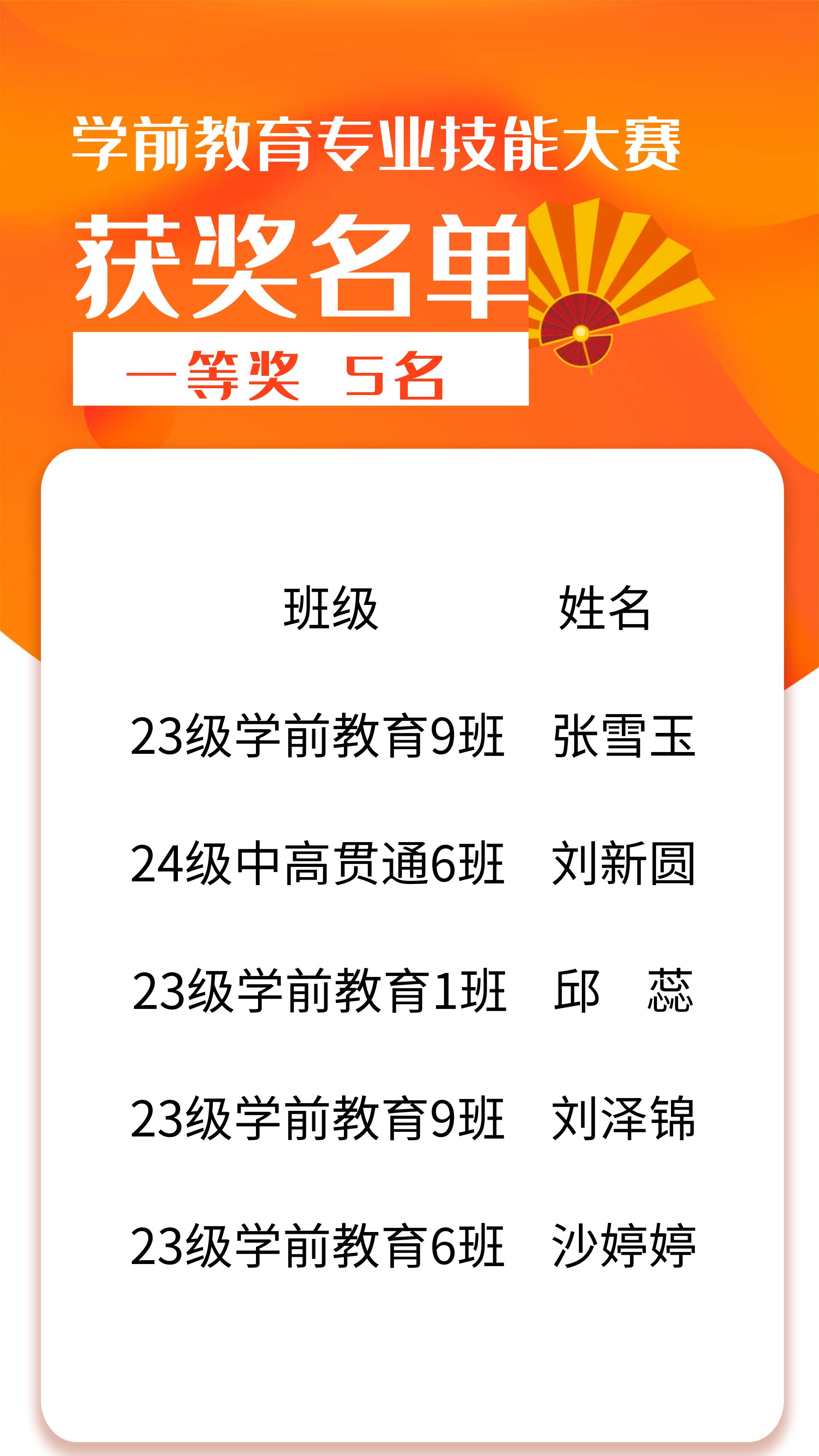 一等奖