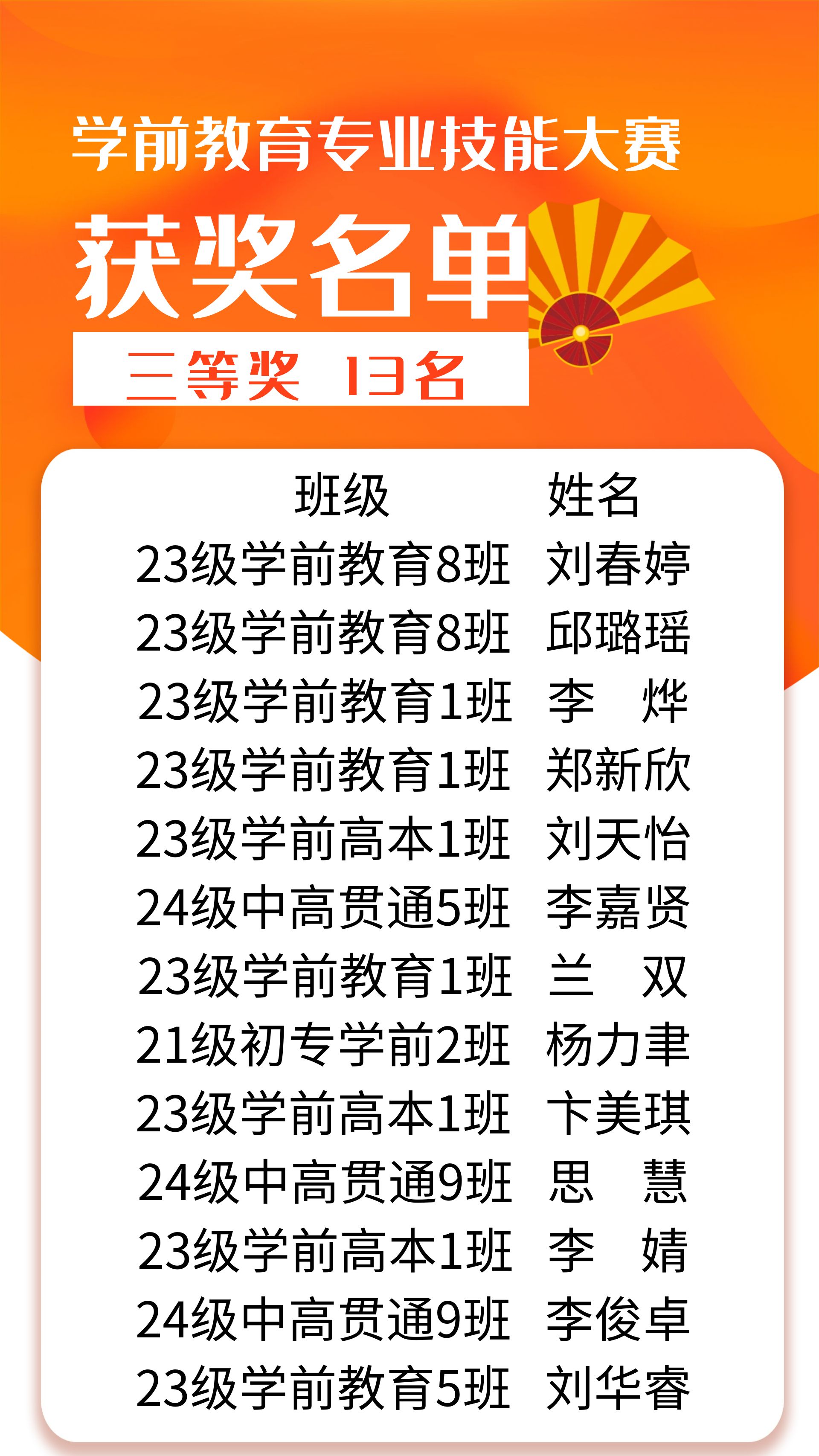 三等奖