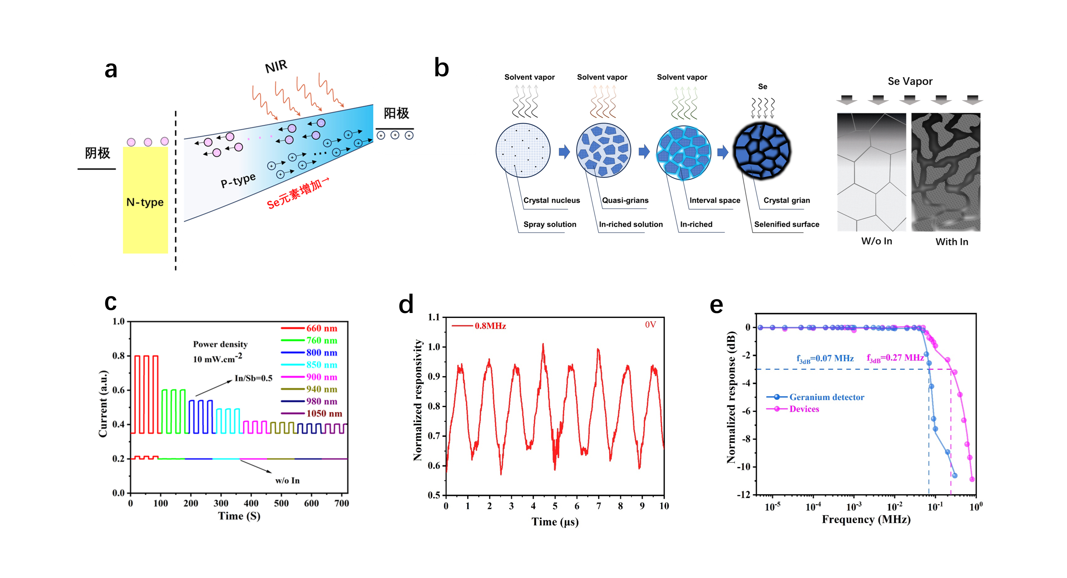 FIgure1