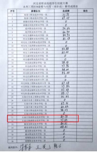 水利成绩