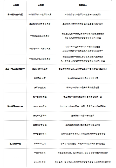 是是是