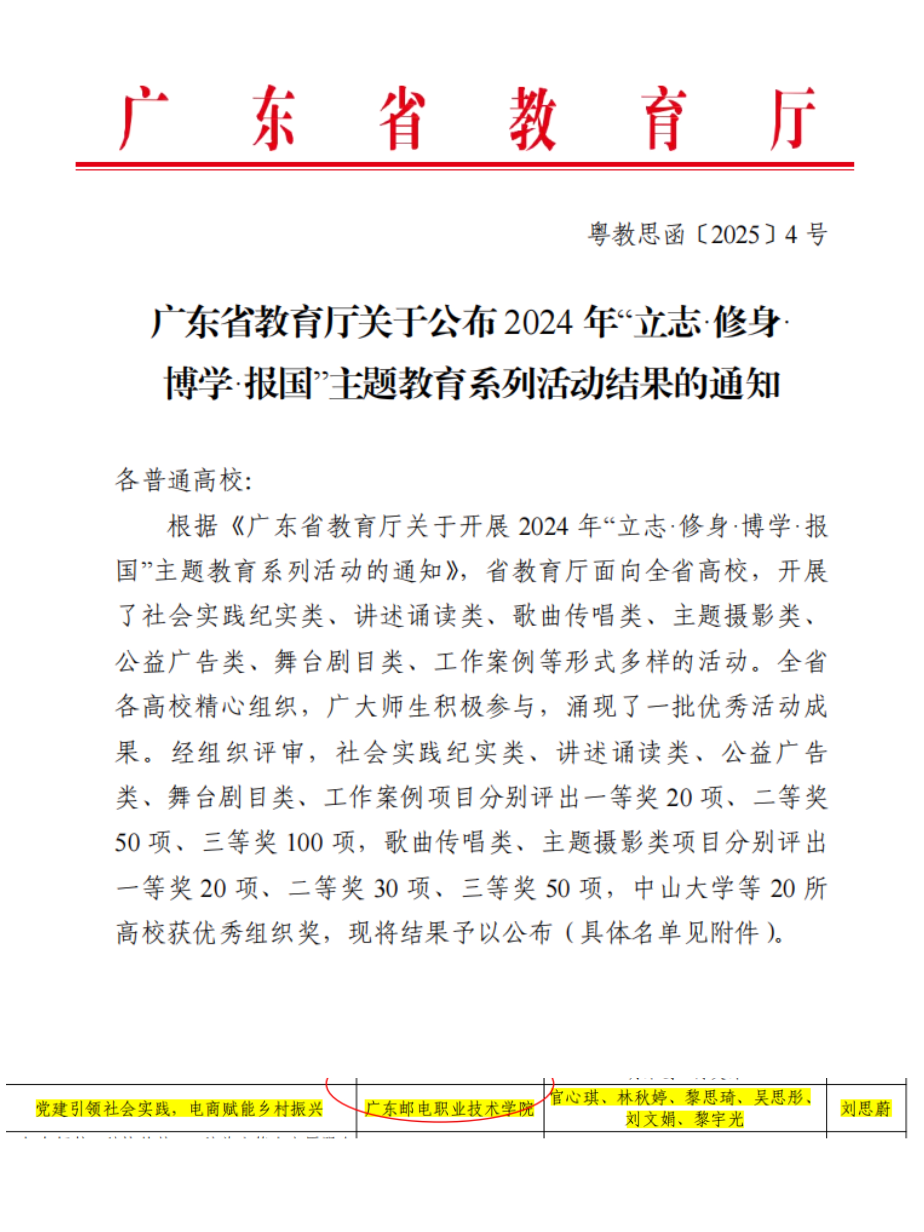 3立志·修身·博学·报国-发文