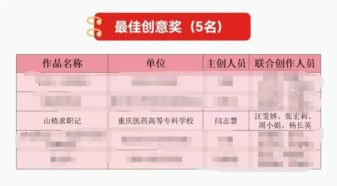 获奖