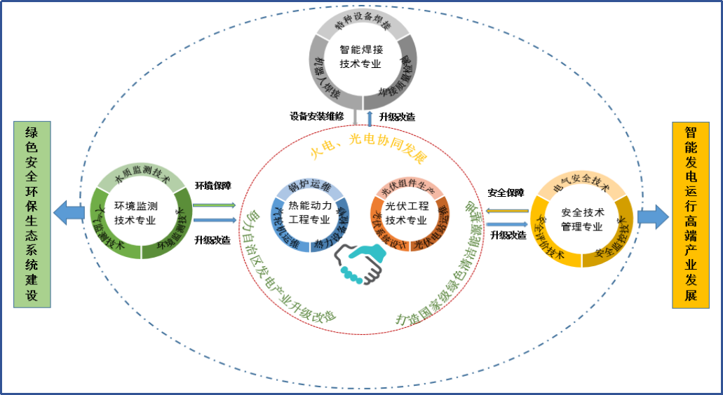 组群逻辑
