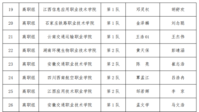 图18：王浩、王杰伟闯入2024年“一带一路”暨金砖国家技能发展与技术创新大赛无人机巡测一体化赛项国赛