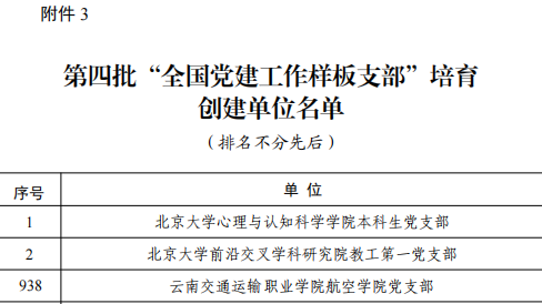 图1：航空学院党支部入选第四批“全国党建工作样板支部”培育创建单位
