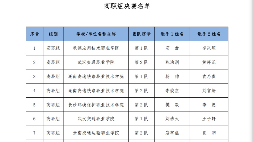 图17：岩宰温、夏阳同学闯入2024年“一带一路”暨金砖国家技能发展与技术创新大赛无人机巡测一体化赛项国赛