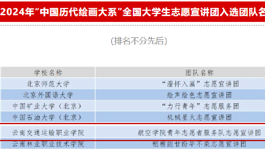 图39：航空学院青年志愿者服务队入选2024年“中国历代绘画大系”全国大学生志愿宣讲团