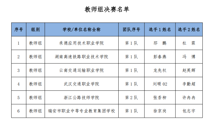图9：龙先权、赵英辉老师闯入2024年“一带一路”暨金砖国家技能发展与技术创新大赛无人机巡测一体化赛项国赛