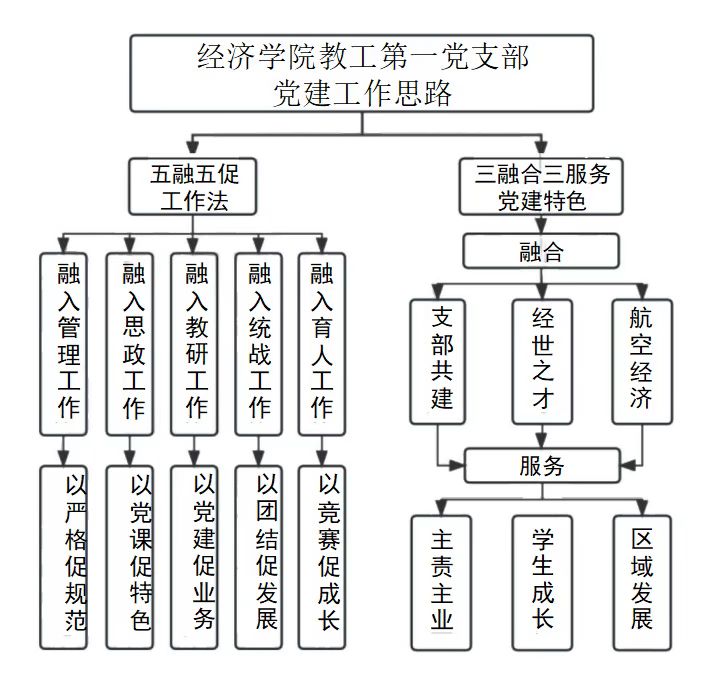 支部工作法