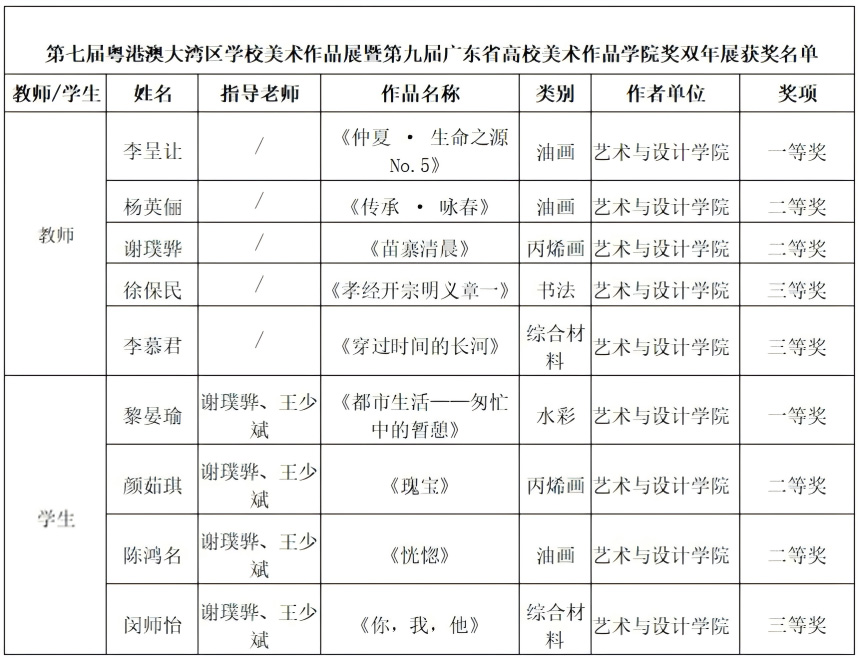 2025.02.11.美育教学多维赋能，捷报频传（图片6）