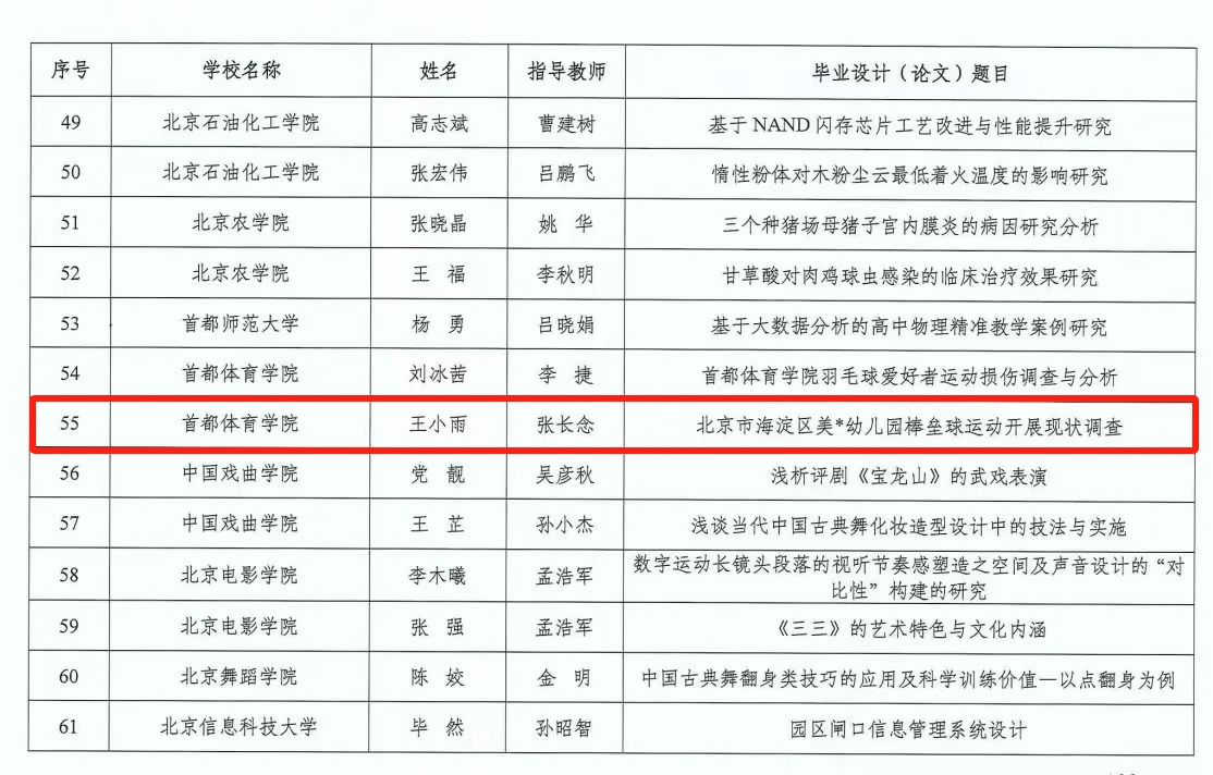优秀毕业论文名单