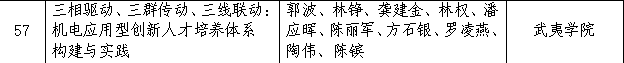 获奖名单